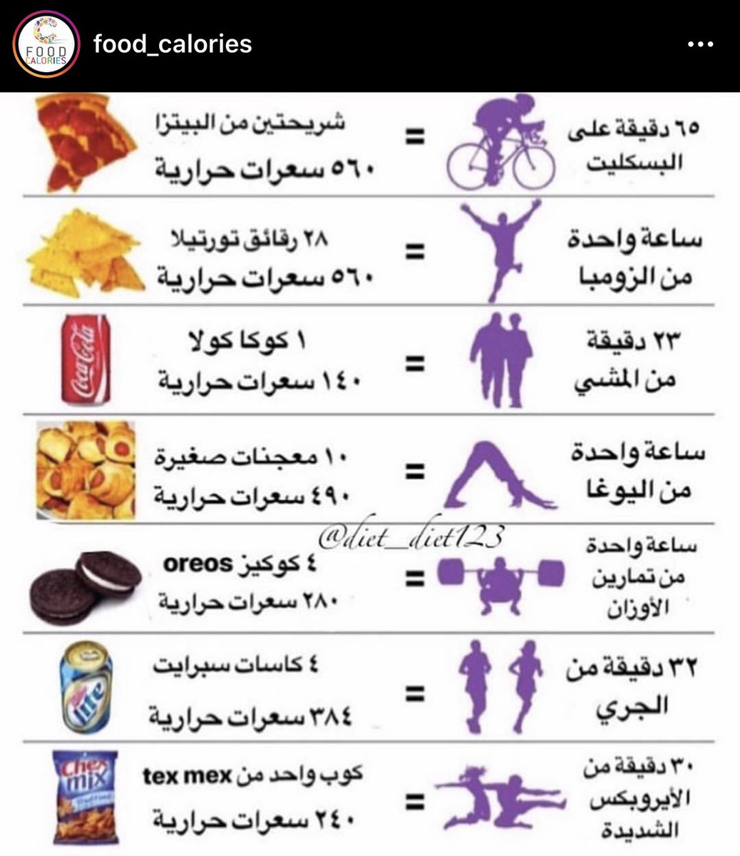 الاحتياج اليومي من السعرات , لازم تلتزم عشان تخس