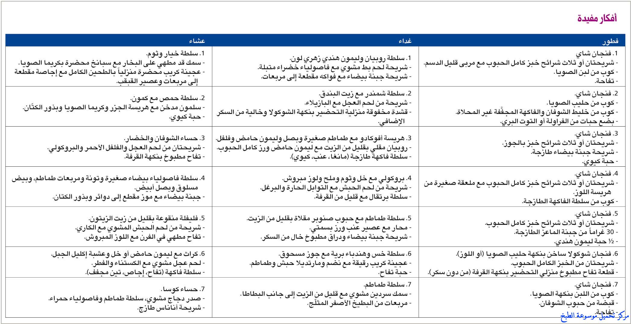 برنامج رجيم لتخفيف الوزن - افضل نظام غذائى لتخفيف الوزن 288 2