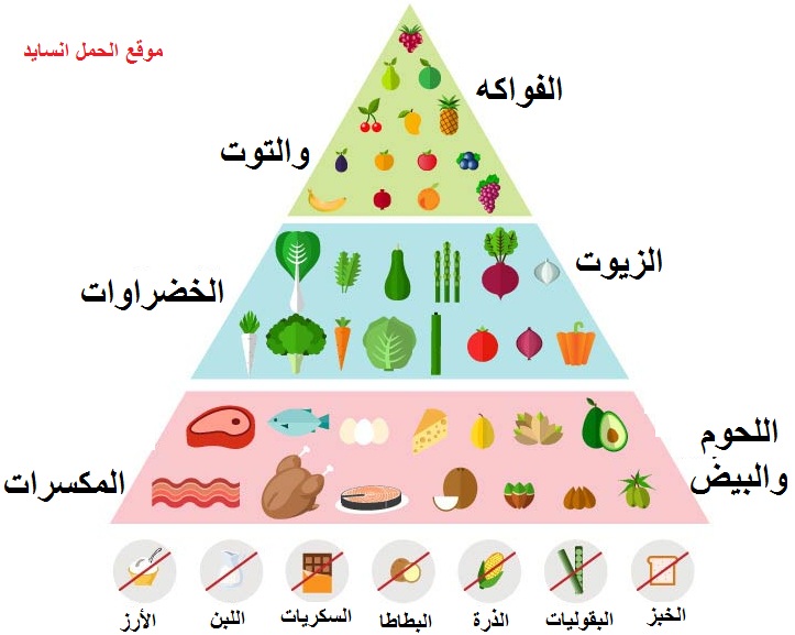 معلومات عن رجيم الكيتو , بينفع مع ناس كتير